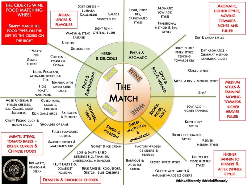 cider food match